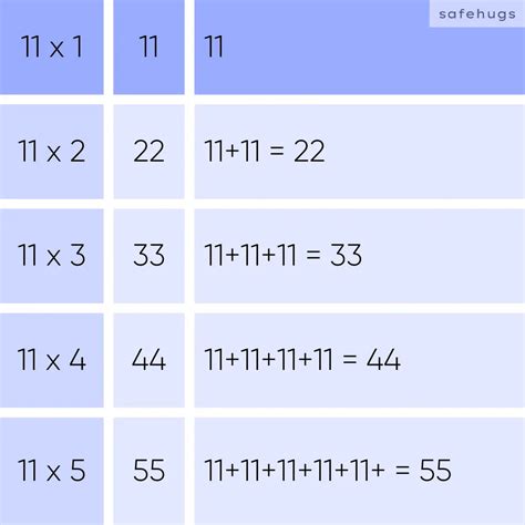 11 Table: Multiplication Table For Kids (Print PDF)