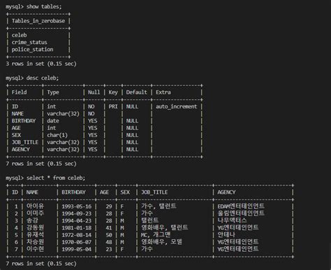 Data File in SQL 的图像结果