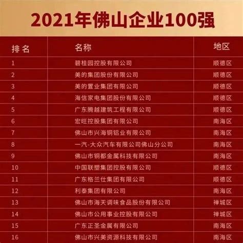 佛山100强！兴发、坚美、伟业、华昌、广亚、合和等名企上榜_企业