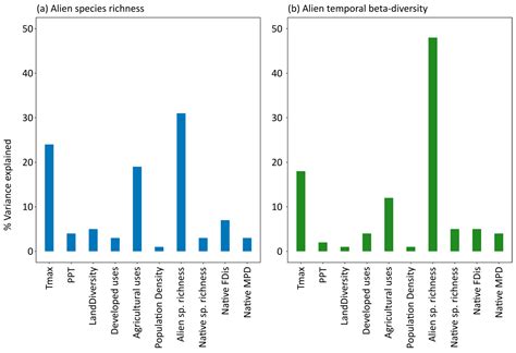 Alien Bird Evolution 的图像结果