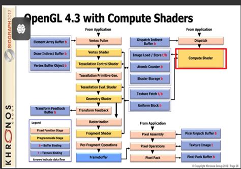 Image result for What Is a Shader in Computer Graphics