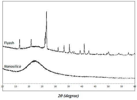 Effect of Nanosilica on Mechanical Properties and Microstructure of PVA ...