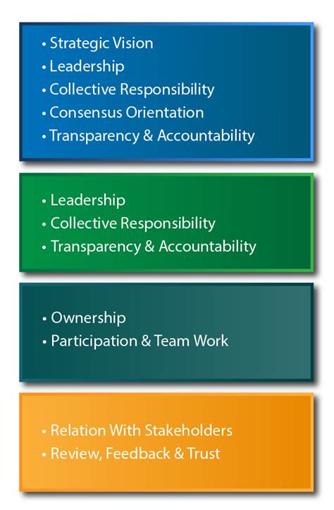 TITE Organizational Structure