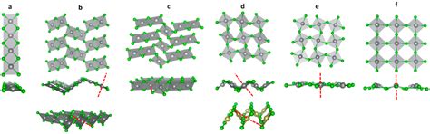 Quest for Compounds at the Verge of Charge Transfer Instabilities: The ...