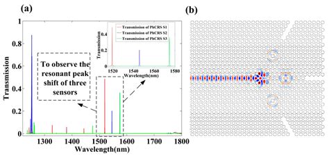 Design Low Crosstalk Ring-Slot Array Structure for Label-Free ...