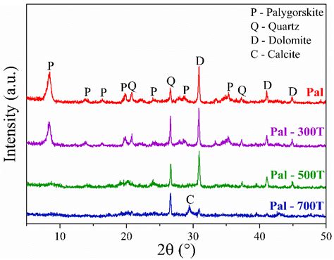 Adsorption Behavior of Crystal Violet and Congo Red Dyes on Heat ...