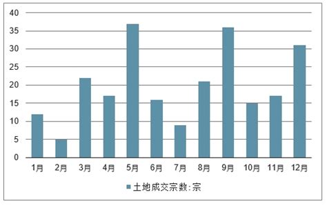 宜昌房地产市场分析报告_2020-2026年中国宜昌房地产市场调查与未来发展趋势报告_中国产业研究报告网