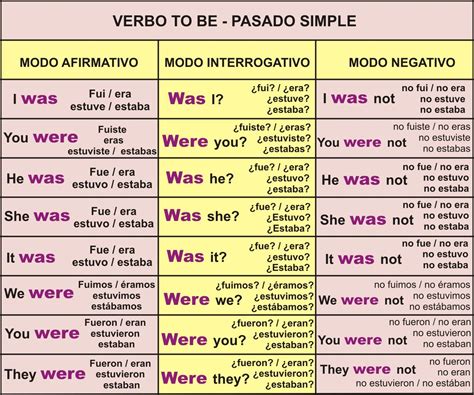 pronombres posesivos en ingles - Buscar con Google | Ingilizce ...