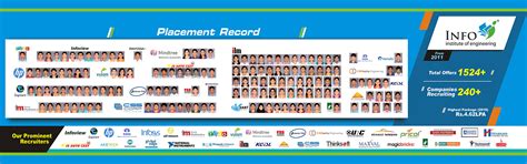 Info Institute of Engineering