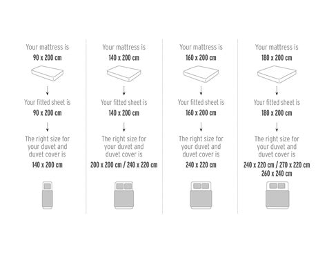 Bed Sizes Specification Bed Sheet Sizes Bed Sizes Bed Measurements