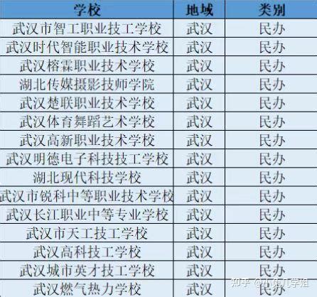 武汉青山区初中学校排名（中考成绩+分配生名额对比）_小升初网