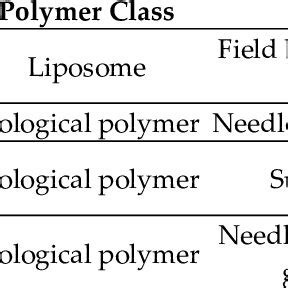 What Is Extended Release 的图像结果