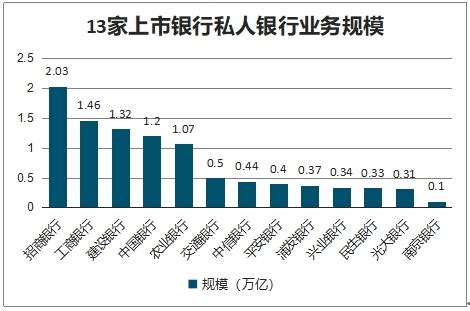 夏松平：解码德银中国私人银行业务(图)-搜狐新闻