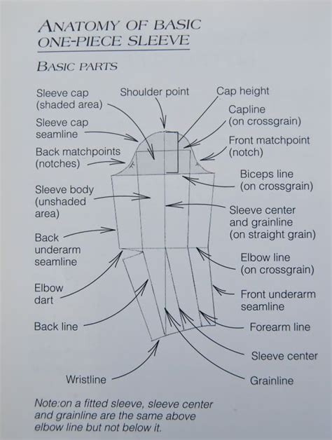 Basic Sleeve Pattern 的图像结果