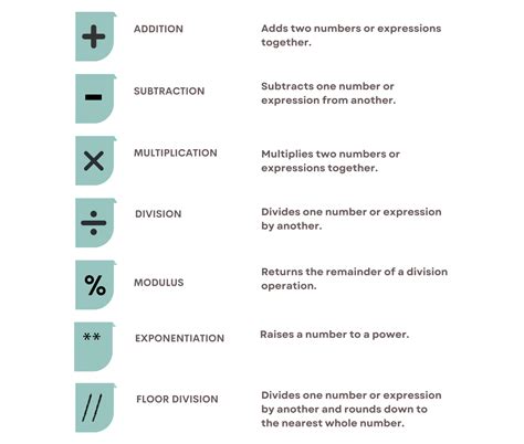 Image result for Python Operators Cheat Sheet