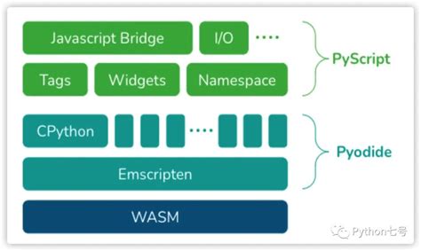 Python Code in HTML 的图像结果