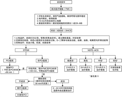 急性冠脉综合征急诊快速诊治指南（2019）发布__中国医疗
