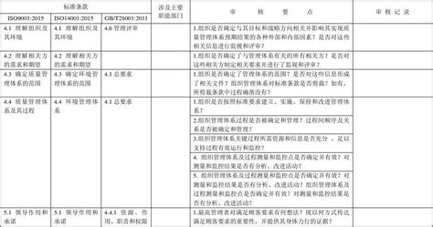 公司职等职级划分表.xls-搜狐大视野-搜狐新闻