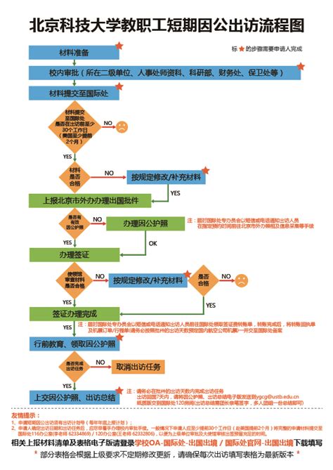 江苏理工学院因公长期出国（境）办理流程（2019）