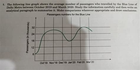 write an analytical paragraph on given information - Brainly.in
