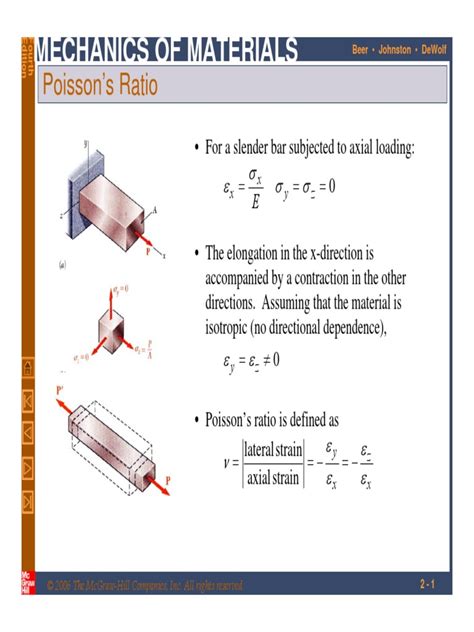 Axial Load Calculation 的图像结果