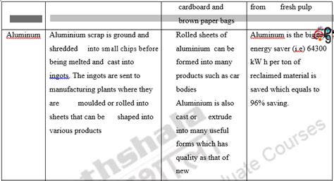 Recycling 的图像结果
