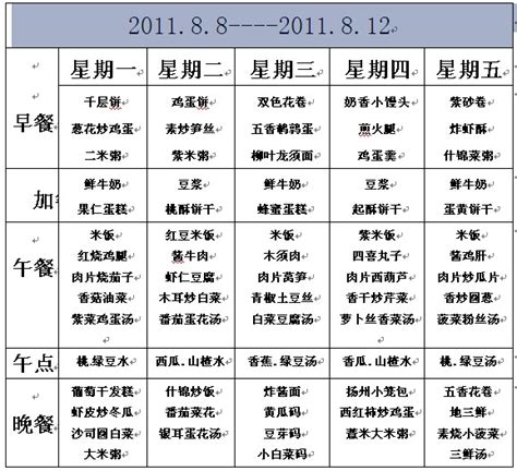 一周食谱（2018.1.22-1.26）-苏杰教育