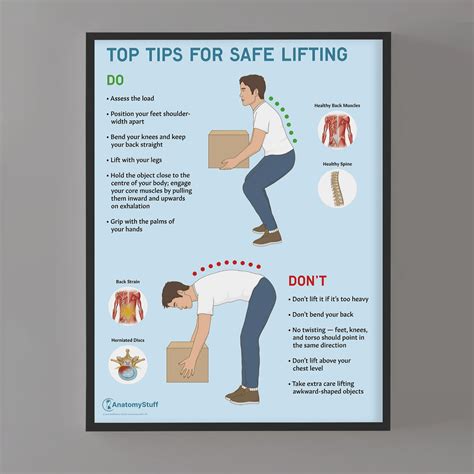 Top Tips for Safe Lifting Poster | Manual Handling Workplace Guide ...