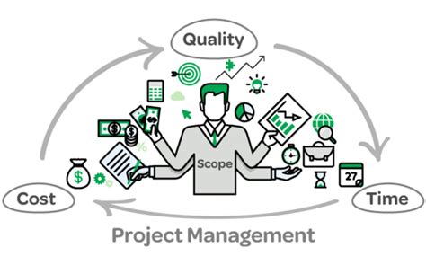 Image result for Small Project Management