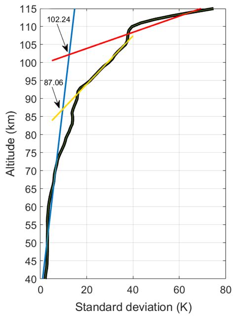 Different Influences on “Wave Turbopause” Exerted by 6.5 DWs and ...
