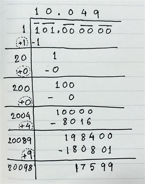 Square Root of 101 | How to Find the Value of √101 🧮