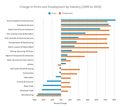 How Many Businesses Are There in America and What Does it Mean for Employee Ownership ...