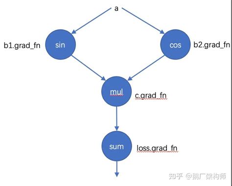 Pytorch 的图像结果