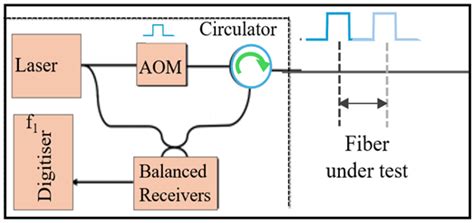 Research Advances on Distributed Acoustic Sensing Technology for Seismology