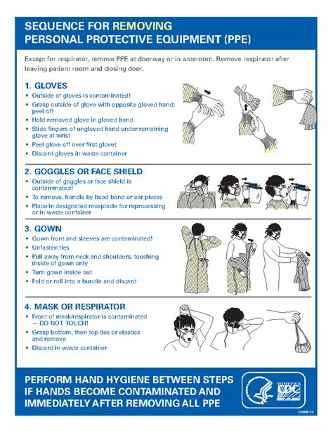 Cdc 24767 DS1 - CDC-HOW TO REMOVE PPE - SEQUENCE FOR REMOVING PERSONAL ...