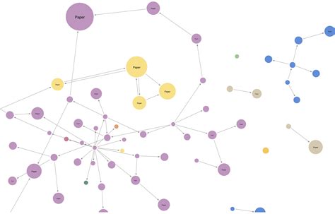 Image result for Python Graph Visualization
