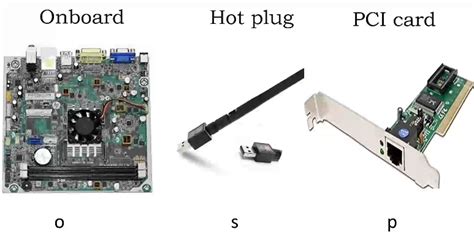Image result for Predictable Network Interface Names