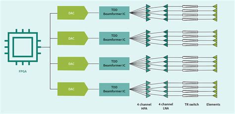Image result for Phased Array Radar