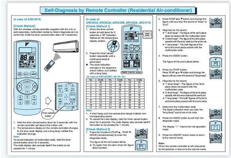 Daikin Remote Check Error Code 的图像结果