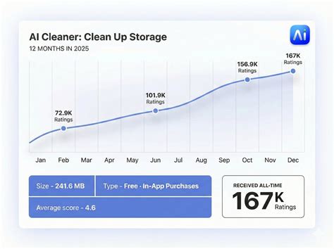 AI Cleaner: Clean Up Storage Review (2025)