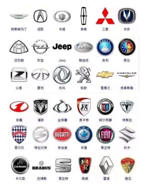 教你认一认这些常见的汽车品牌LOGO_搜狐汽车_搜狐网