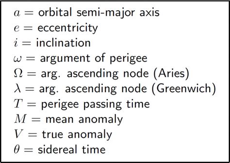 Image result for Two-Body Problem