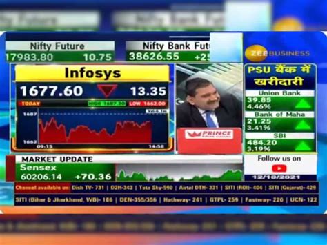 Infosys Q2FY22 Earnings Results – Street expects a 4.9% jump in Dollar ...