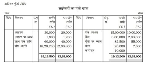 Class 12th Accountancy Chapter 2 Accounting for Partnership : Basic ...