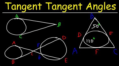 Image result for Tangential Angle Examples