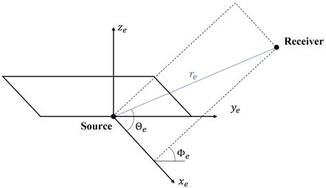 Surrogate Modeling of the Aeroacoustics of an NM80 Wind Turbine