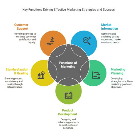 Marketing Management Chapter Notes - Business Studies (BST) Class 12 ...