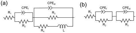 An Electrochemical Impedance Study of Alkaline Water Splitting Using Fe ...