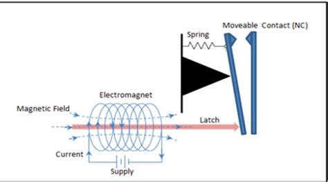 Image result for How PhotoMOS Relay Work