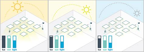 Image result for Luxsolar Control Panel